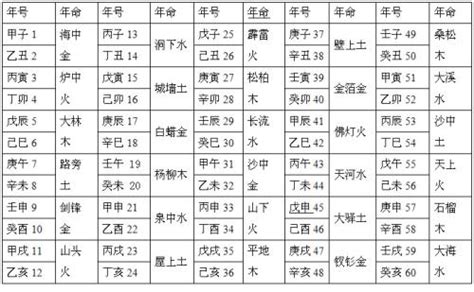 城头土命|八字纳音五行解析——城头土